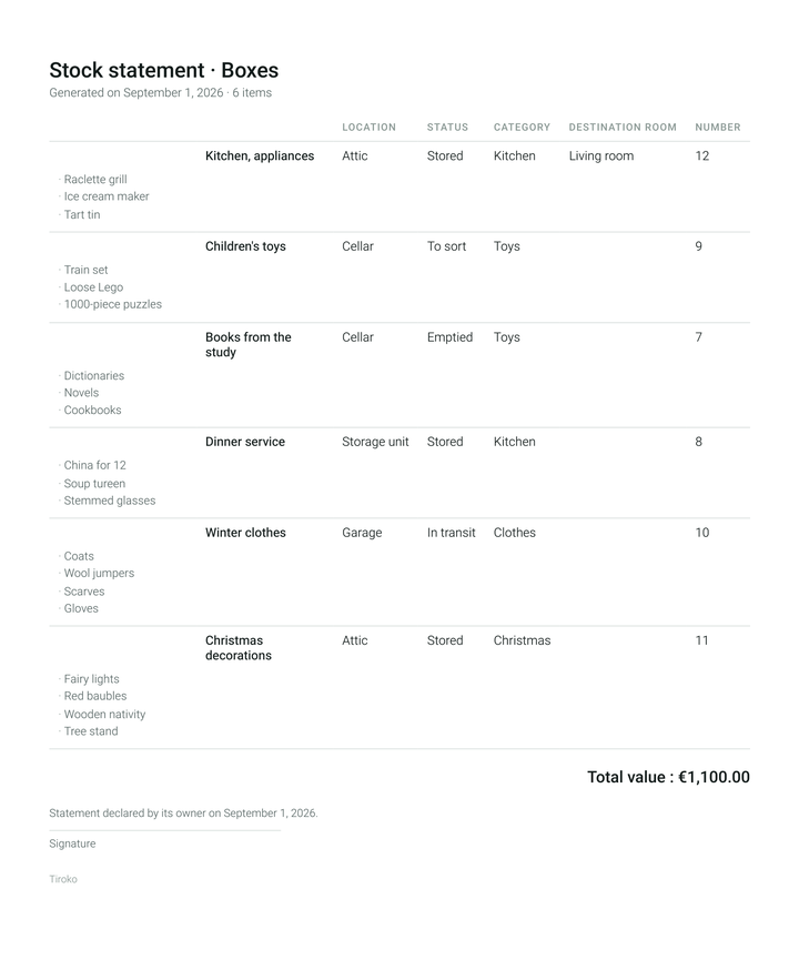 Extract from the PDF inventory