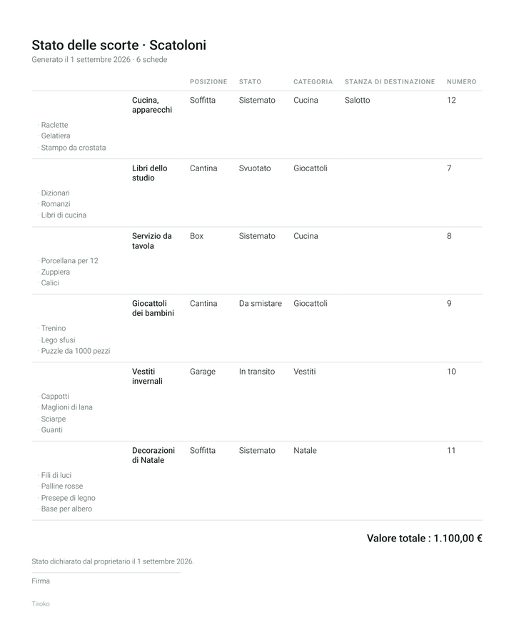 Estratto dell'inventario in PDF